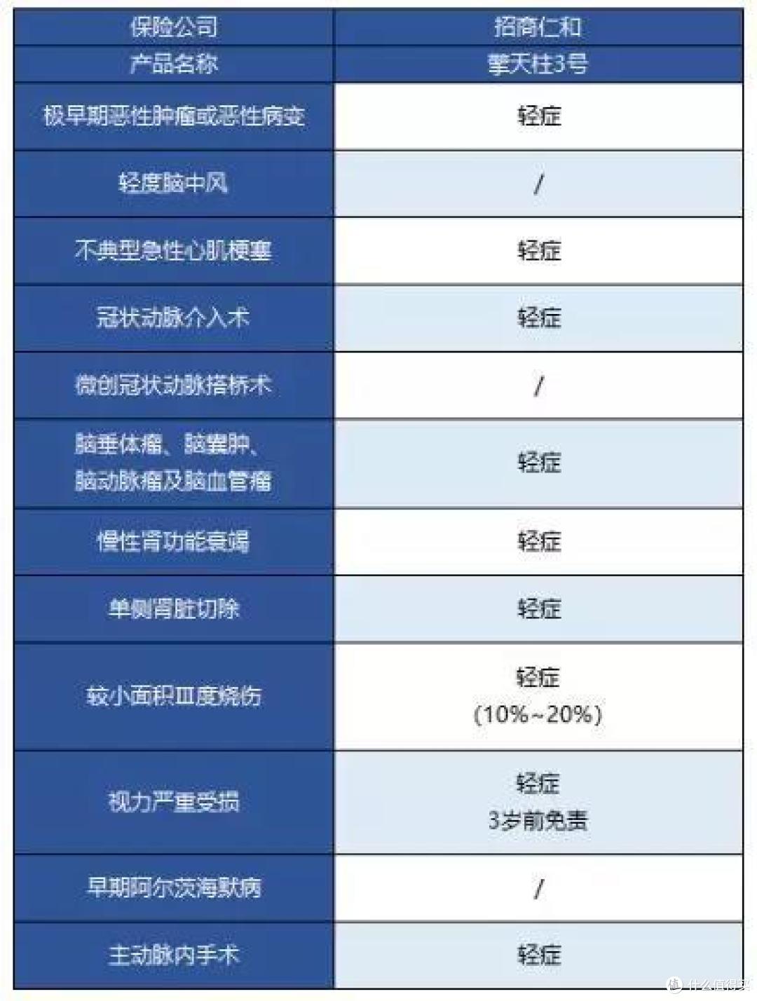 （点开可查看大图） 