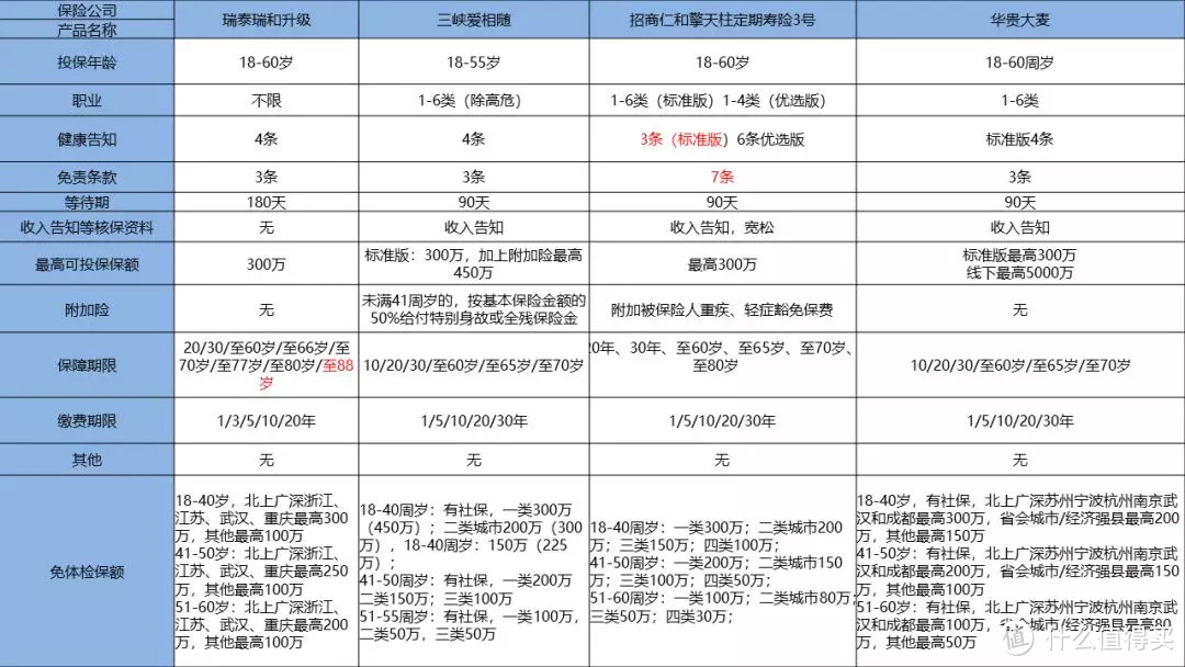 （点击可查看大图）