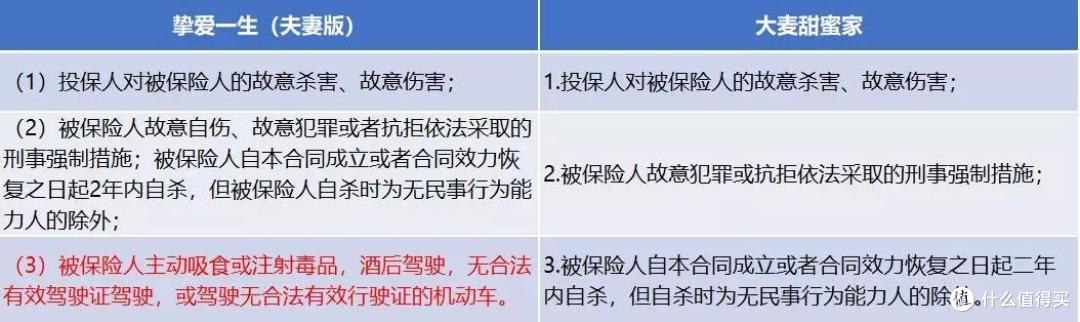 2019最新8款定期寿险,哪款最省钱?