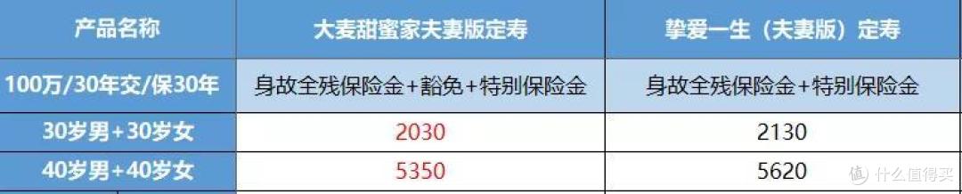 2019最新8款定期寿险,哪款最省钱?