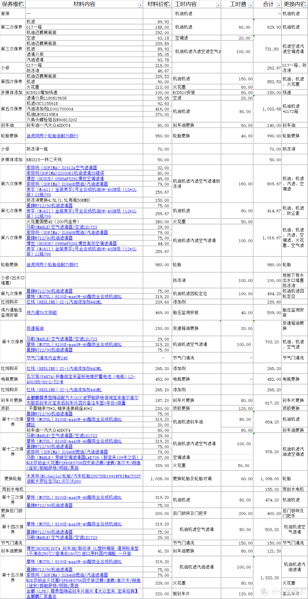 向上人生路之“懒”宝宝养成篇