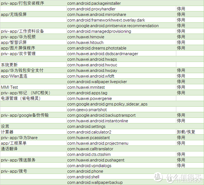 强迫症的选择——adb工具精简emui内置软件小教程