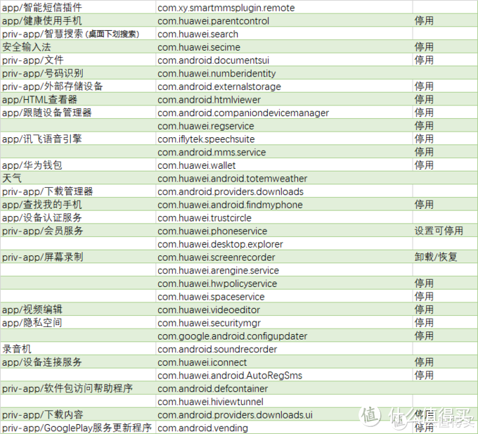 强迫症的选择——adb工具精简emui内置软件小教程