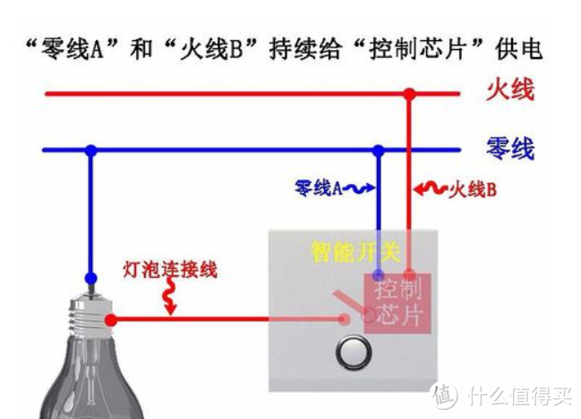 智能家居不完全报告--灯光篇（上）