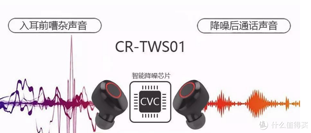 耳机听个响系列 篇六：耳机篇——449的国货之光02漫步者TWS5测评（内含通话降噪技术CVC干货）