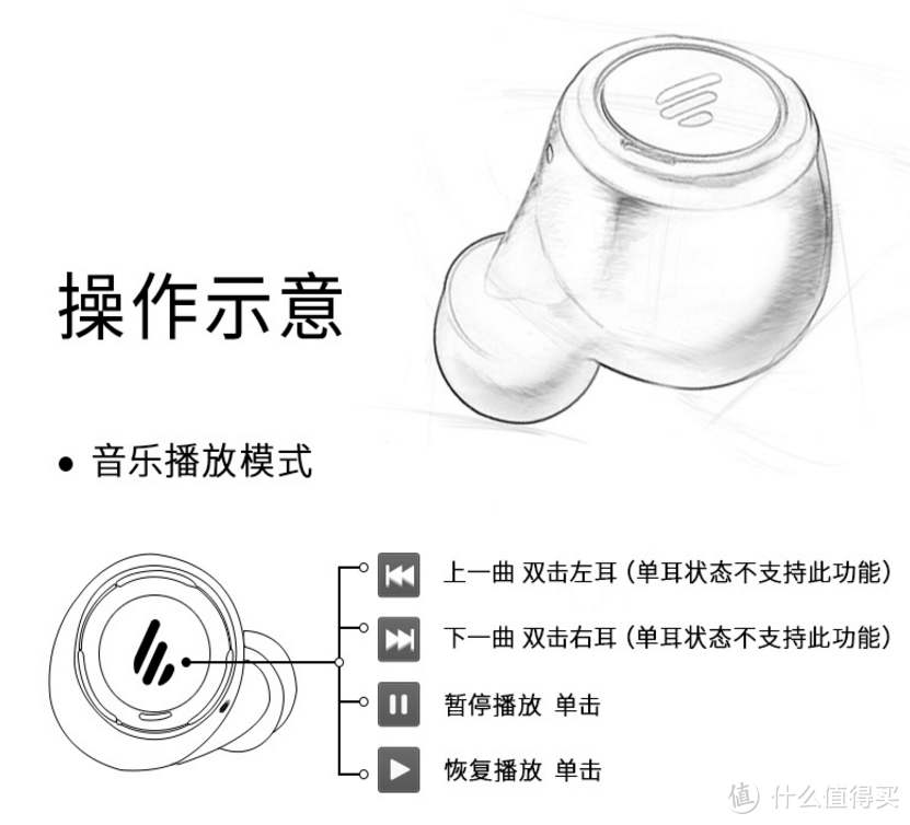 耳机听个响系列 篇六：耳机篇——449的国货之光02漫步者TWS5测评（内含通话降噪技术CVC干货）