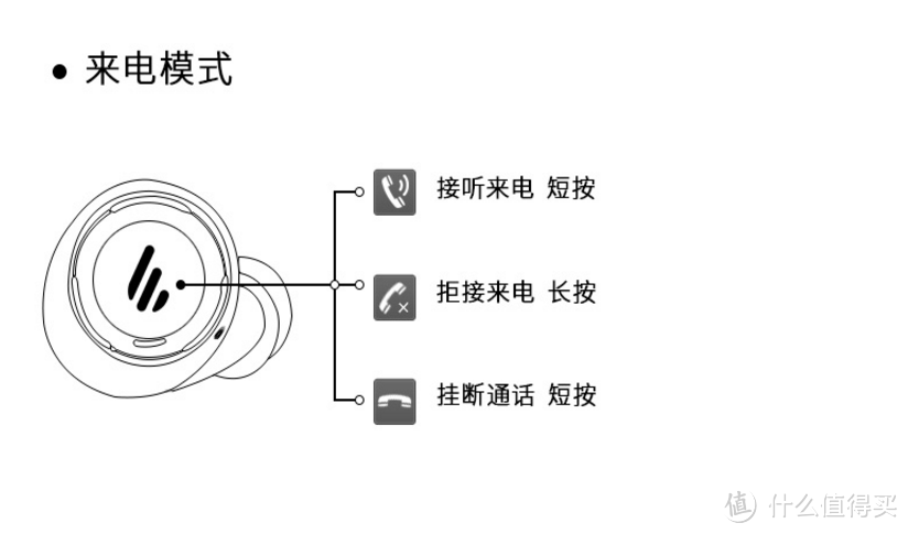 耳机听个响系列 篇六：耳机篇——449的国货之光02漫步者TWS5测评（内含通话降噪技术CVC干货）