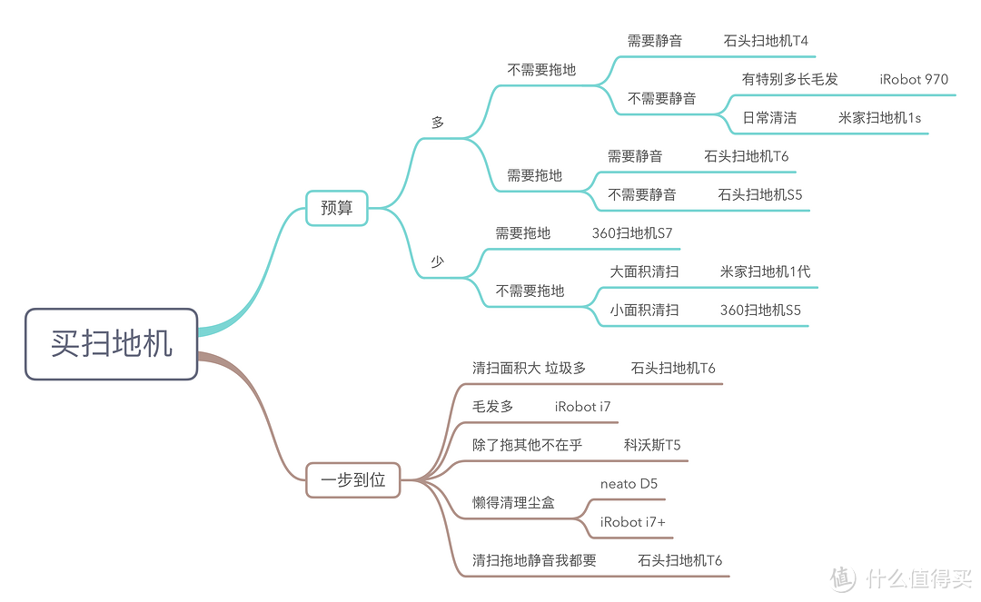 想买扫地机又不知道买什么？十二台扫地机一字铺开，我来说道说道它们哪些值得买