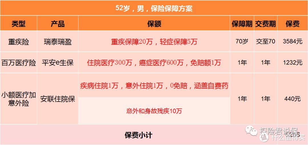 父母的保险怎么买？3套方案教你少花冤枉钱！