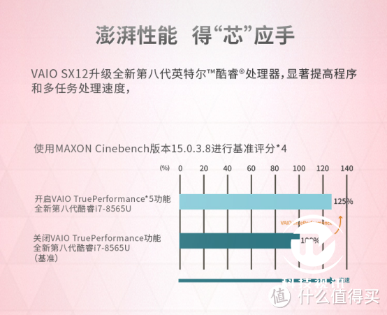 重新定义12英寸笔电 VAIO全接口高颜值SX12评测