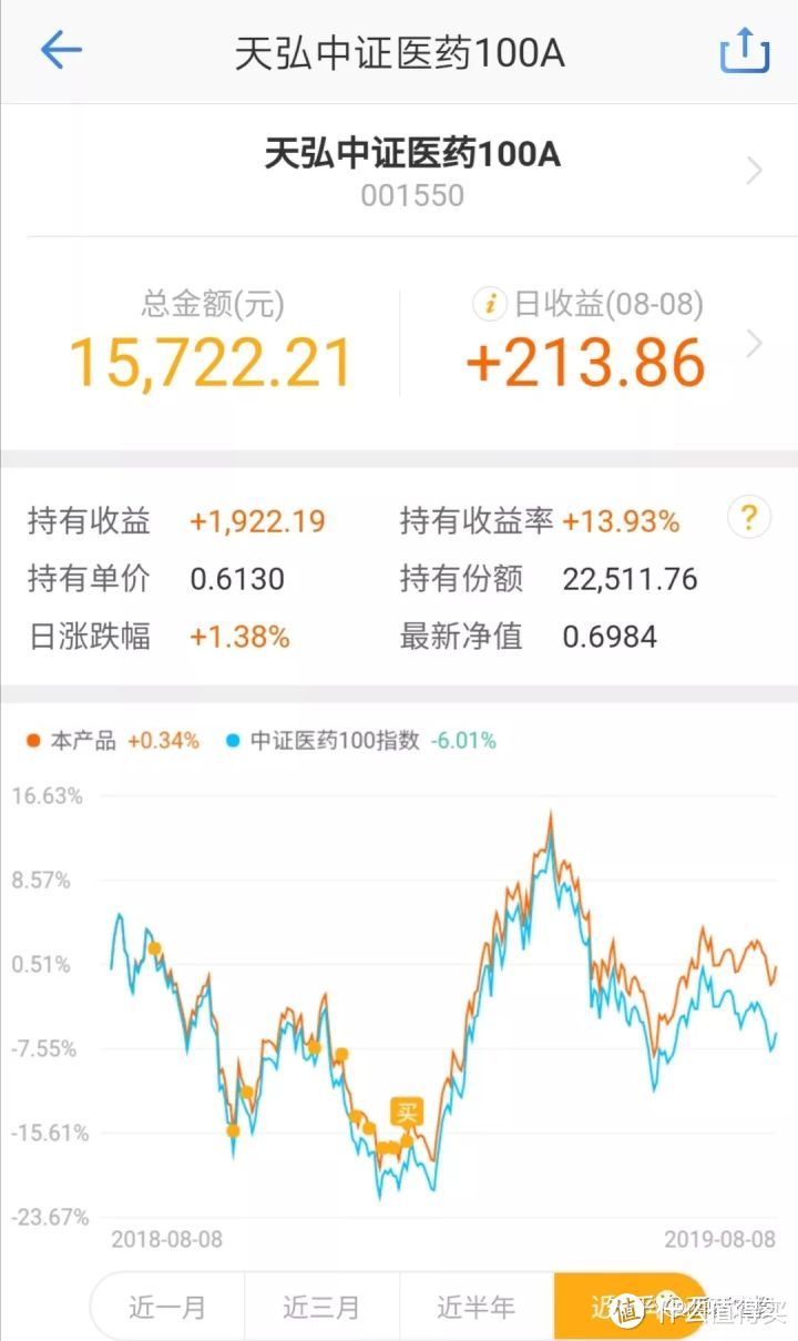 质疑你的声音越多，可能基金定投的机会就越大