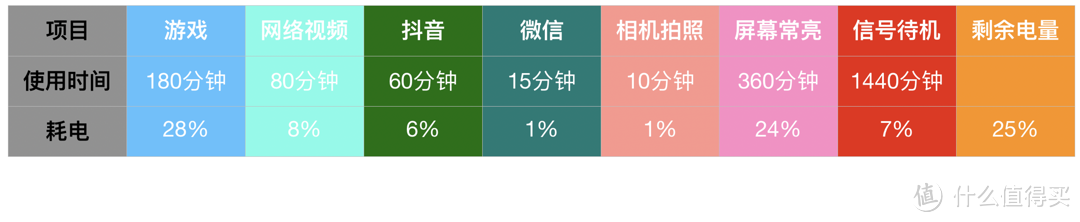 高颜值，专业范——华为nova 5i Pro手机体验测评