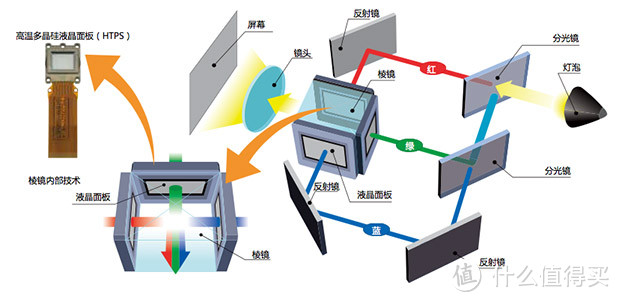 四千元档轻松易用家庭投影机：爱普生CH-TW610深度测评