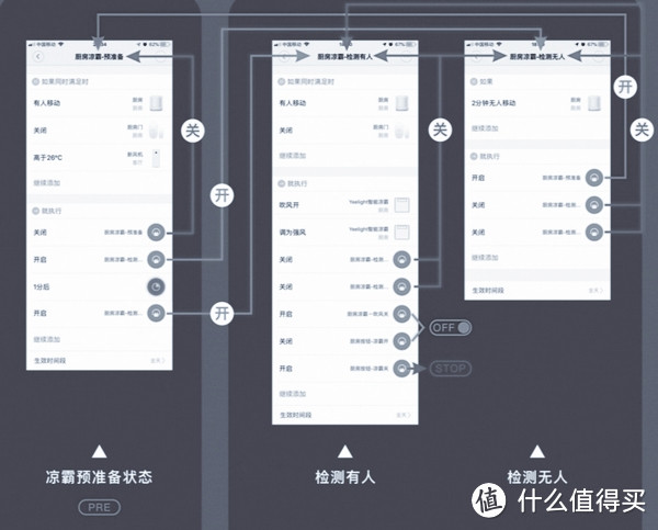 小米智能家居联动方案与技巧汇总，纯干货