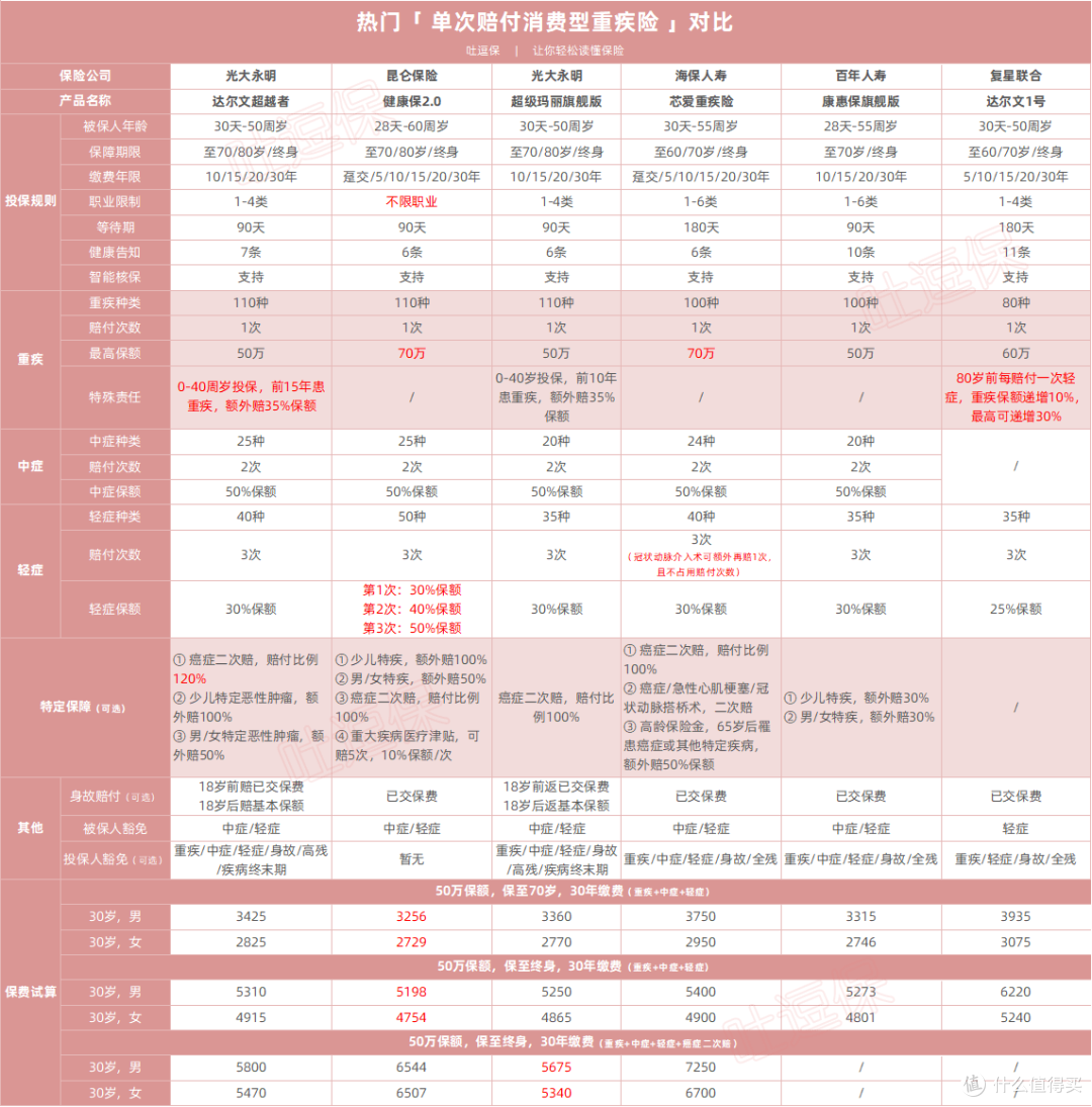 （制图By吐逗保，未经允许转载）