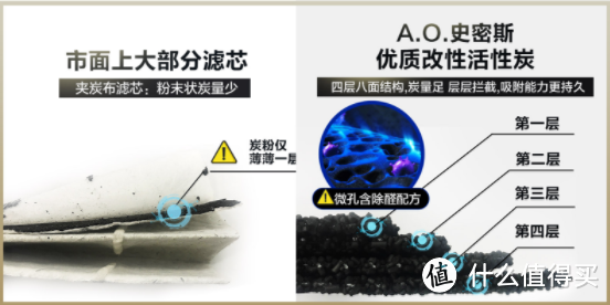 如何买到靠谱甲醛净化器?这篇测评告诉你!【内附避坑指南】