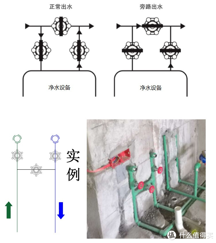 预埋暗装截止阀旁通