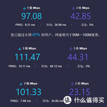 领势Velop AC2600M Mesh路由-买就对了-内附大量测试结果