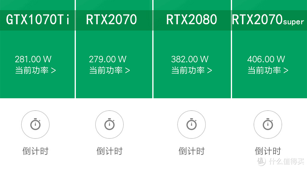 Super的进击！RTX2070super/2080/2070/GTX1070Ti对比评测