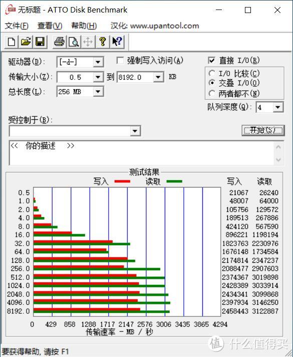 价廉但同样质优的M.2固态硬盘要上车么？先来看我阿斯加特AN3的上手体验