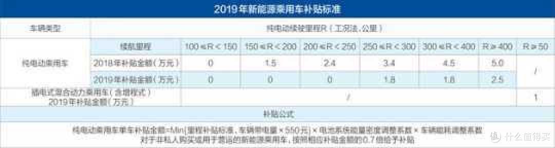 新能源车补贴退坡,合资品牌开始推纯电,会为新能源市场带来哪些改变?