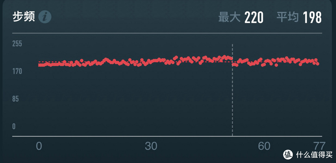 “小东西”虽小，但比你更懂你自己 ——COROS POD跑步动态传感器评测