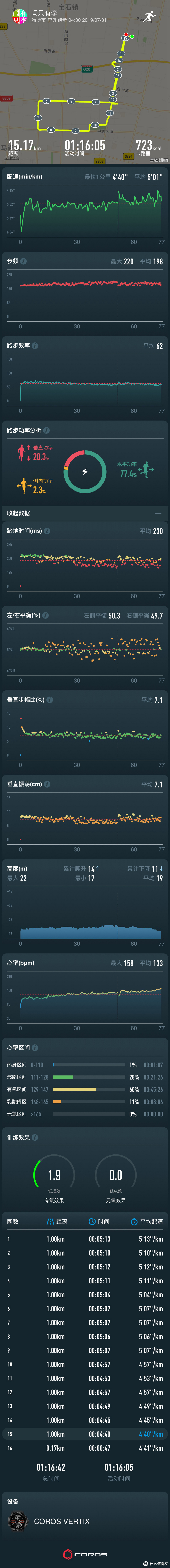 “小东西”虽小，但比你更懂你自己 ——COROS POD跑步动态传感器评测