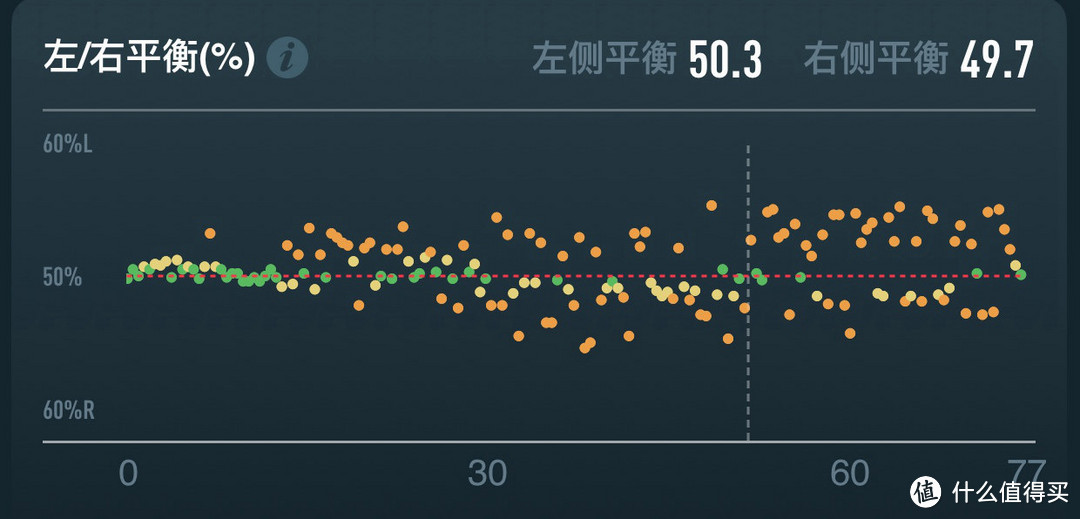 “小东西”虽小，但比你更懂你自己 ——COROS POD跑步动态传感器评测