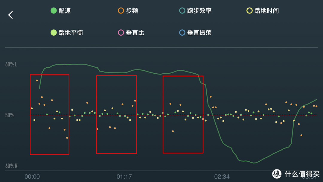 “小东西”虽小，但比你更懂你自己 ——COROS POD跑步动态传感器评测