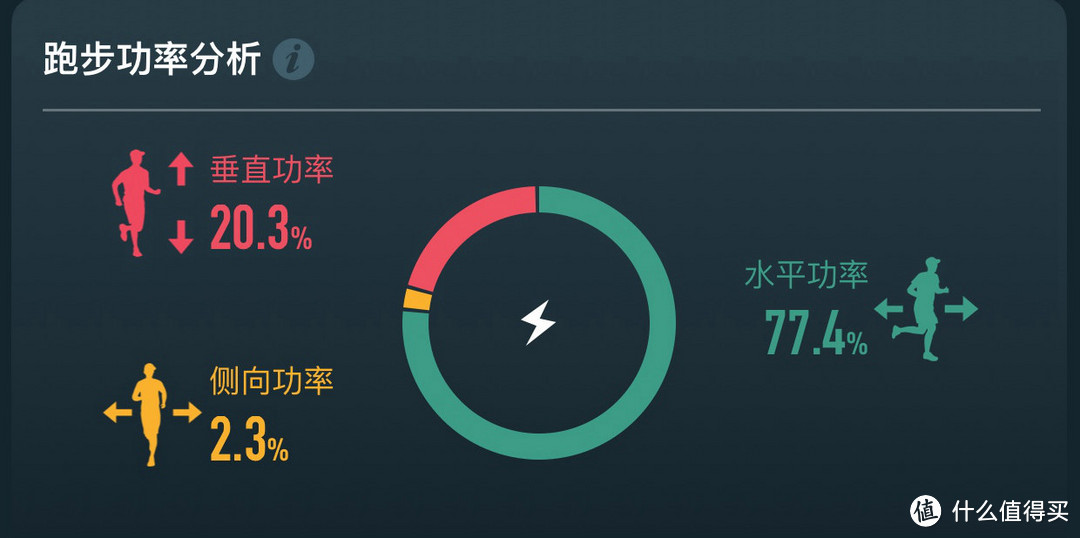 “小东西”虽小，但比你更懂你自己 ——COROS POD跑步动态传感器评测