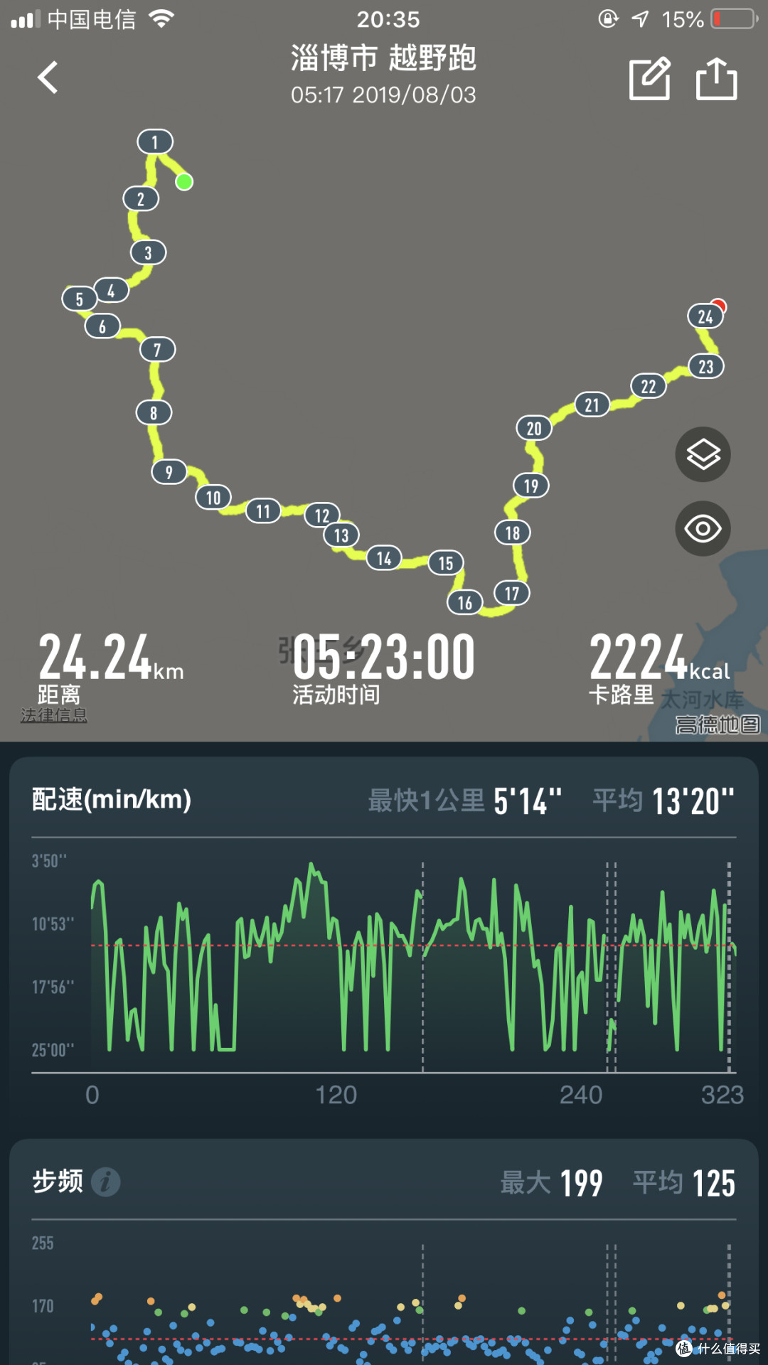 脚下的路我有数,你只管跑就是 ——凯乐石FUGA PRO评测