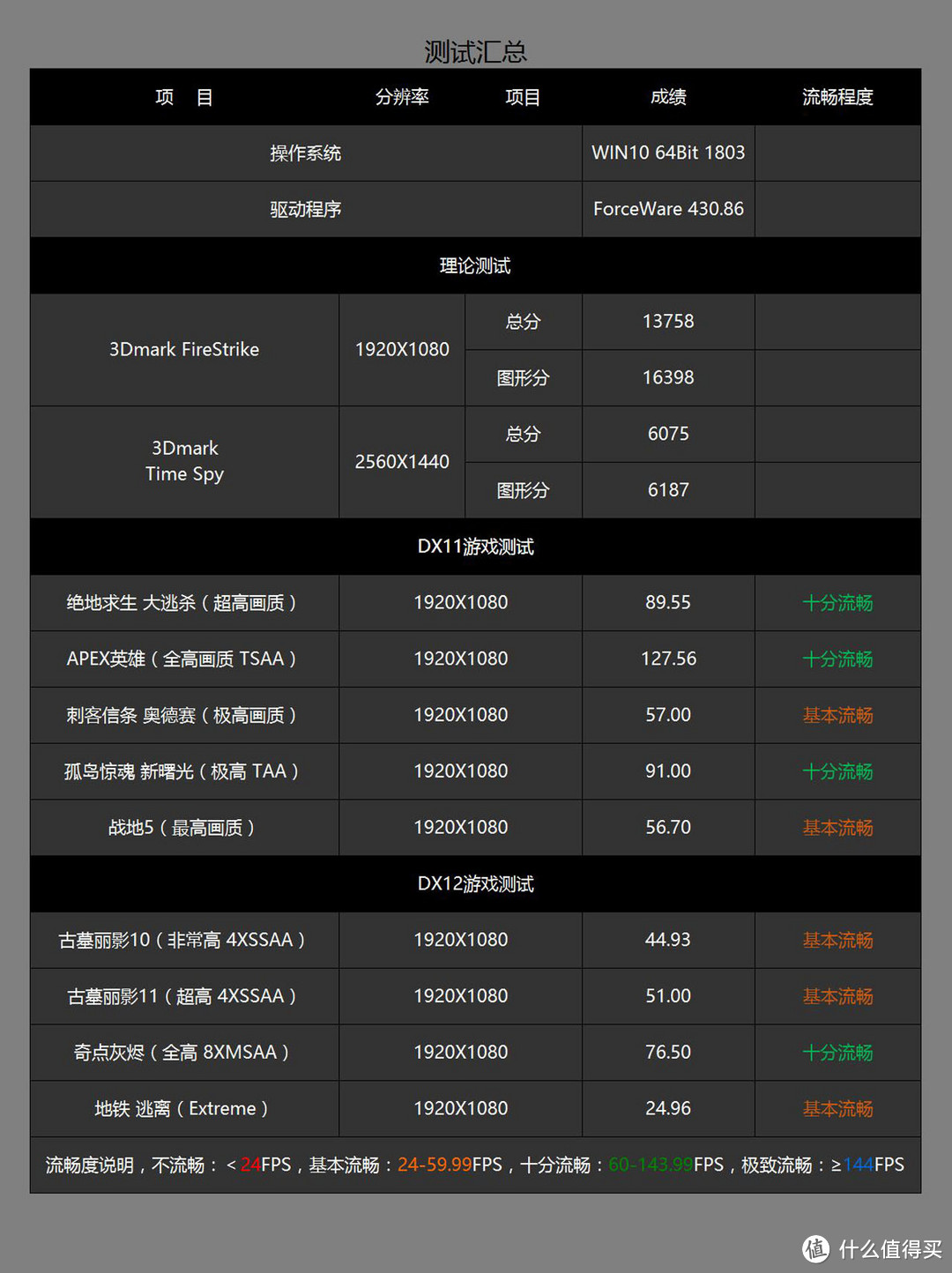 一个月黑风高的夜晚，女王的CPU突然挂掉，于是来了一场说装就装的升级