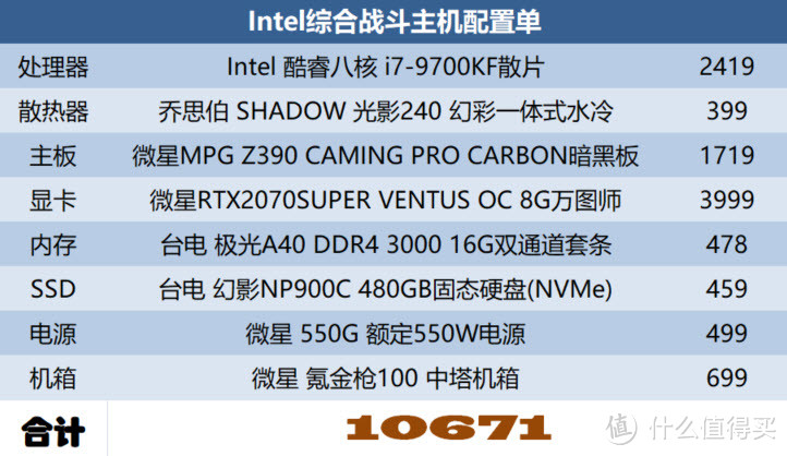 Intel九代酷睿9700KF全能游戏机推荐