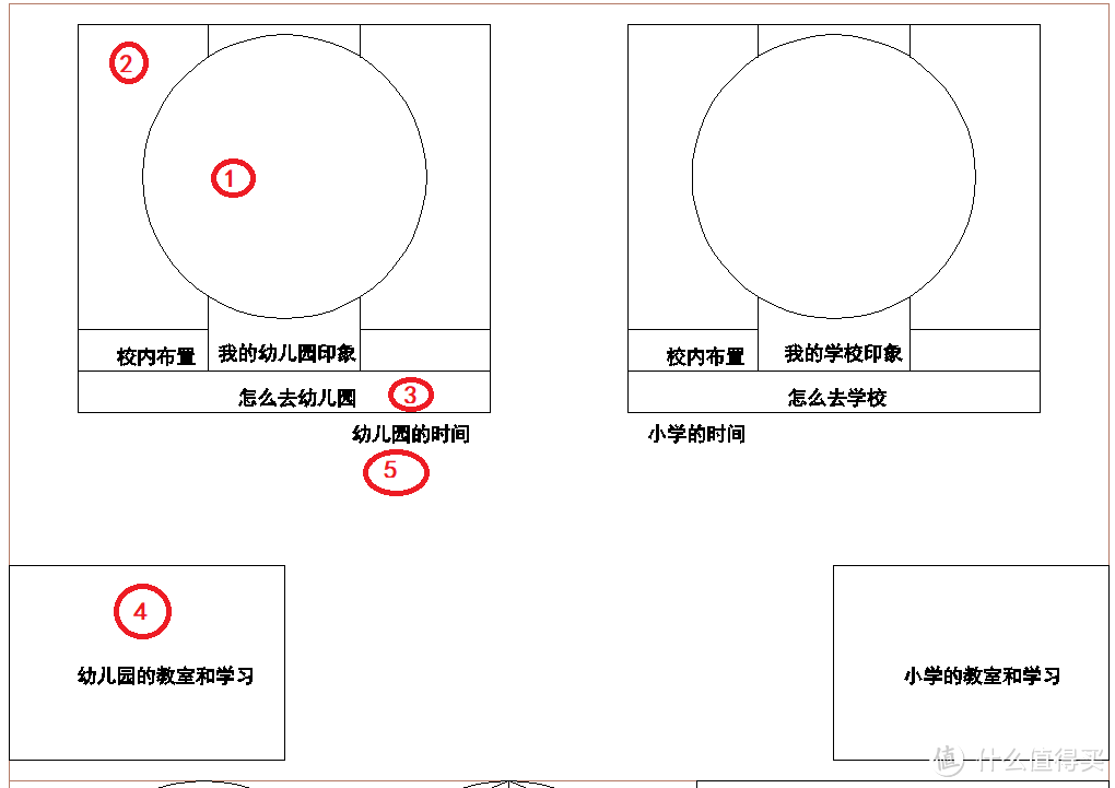 【娃】再见幼儿园，你好小学-lapbook简介