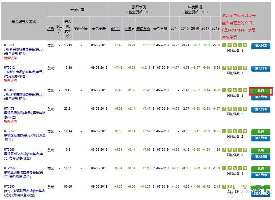 香港渣打 | 如何通过网银购买全球基金、港股