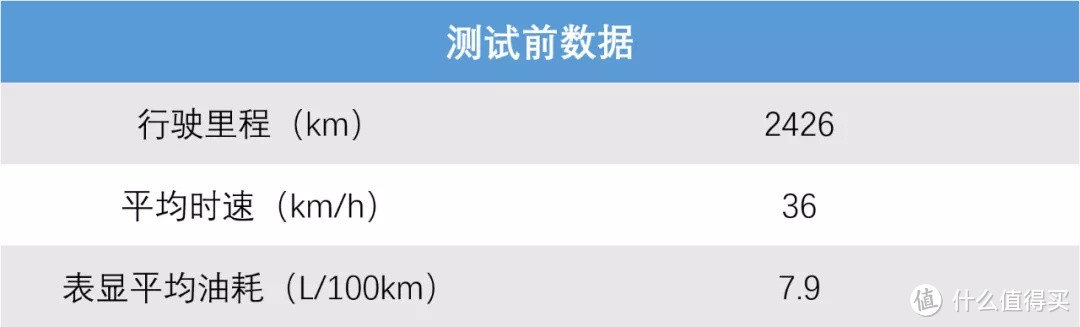 探岳长测（二）：2.0T SUV，多少的日常油耗才算满意？