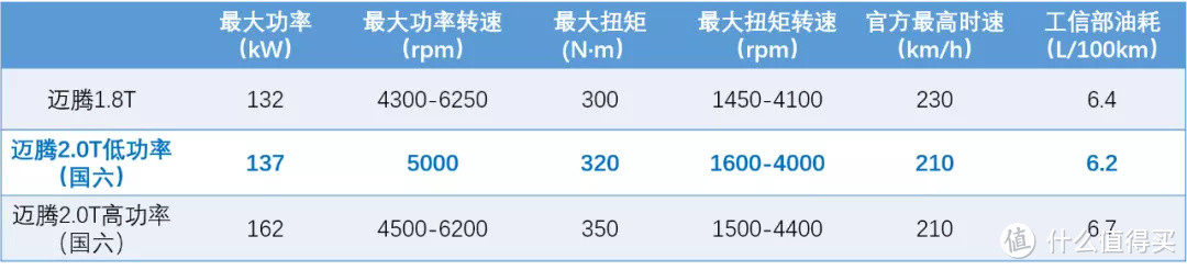 探岳长测（二）：2.0T SUV，多少的日常油耗才算满意？