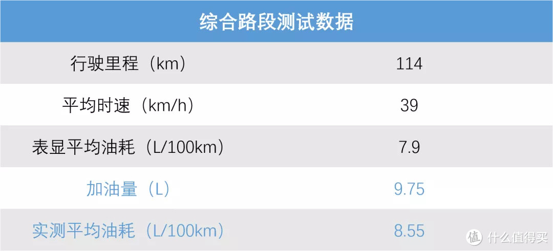 探岳长测（二）：2.0T SUV，多少的日常油耗才算满意？