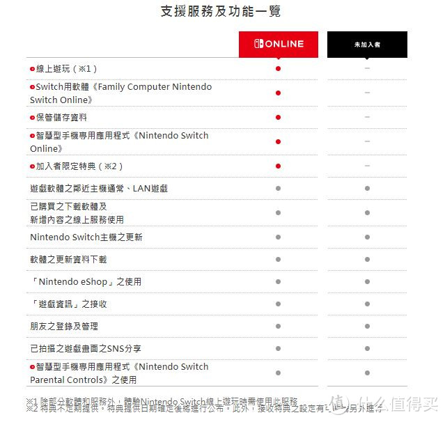 Nintendo Switch Online 会员的那些事儿，看这一篇就够啦