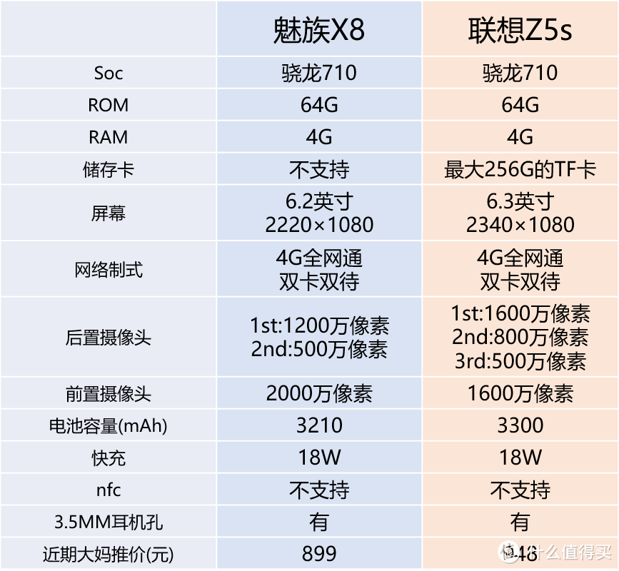 乐自由我——联想Z5s入手小记