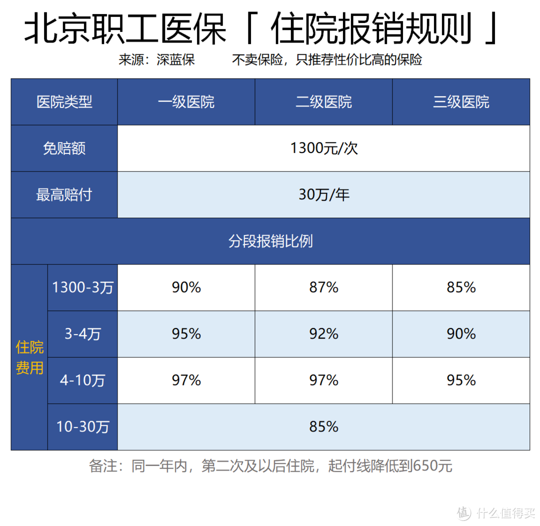 辞职后社保怎么处理？社保断缴后果有多严重？