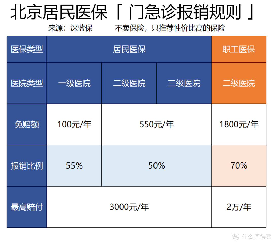 辞职后社保怎么处理？社保断缴后果有多严重？