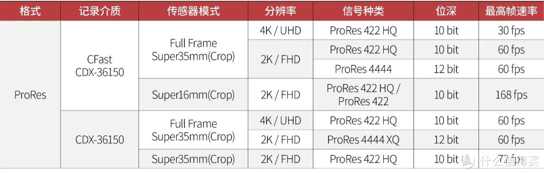 单评 | 佳能C700FF测试