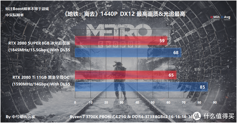 映众RTX 2080 Super冰龙超级版对比2080Ti，4K和光追游戏离主流有多远？