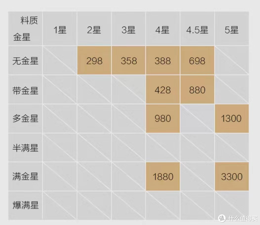 紫檀、小叶紫檀、金星紫檀，佛系中年男手串检查小技巧