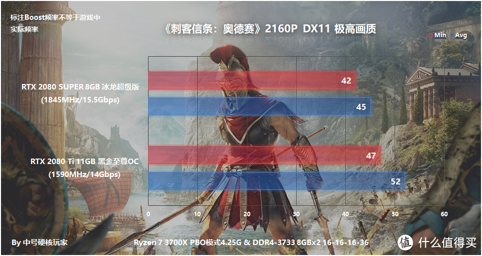 映众RTX 2080 Super冰龙超级版对比2080Ti，4K和光追游戏离主流有多远？