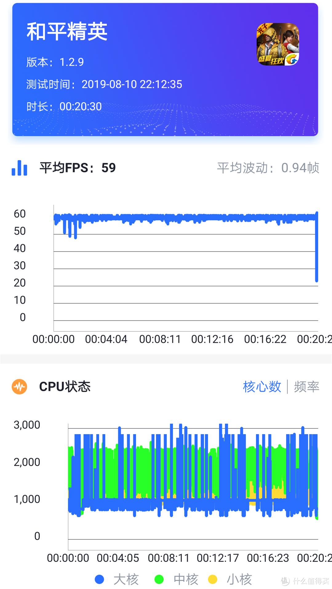 一录精彩，绝不非凡，一台主流的联想旗舰：联想Z6 Pro 体验分享