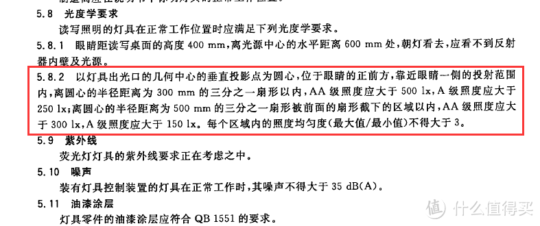 拒绝云评，超过百组实测参数说话 - 6款市售热门台灯综合横评