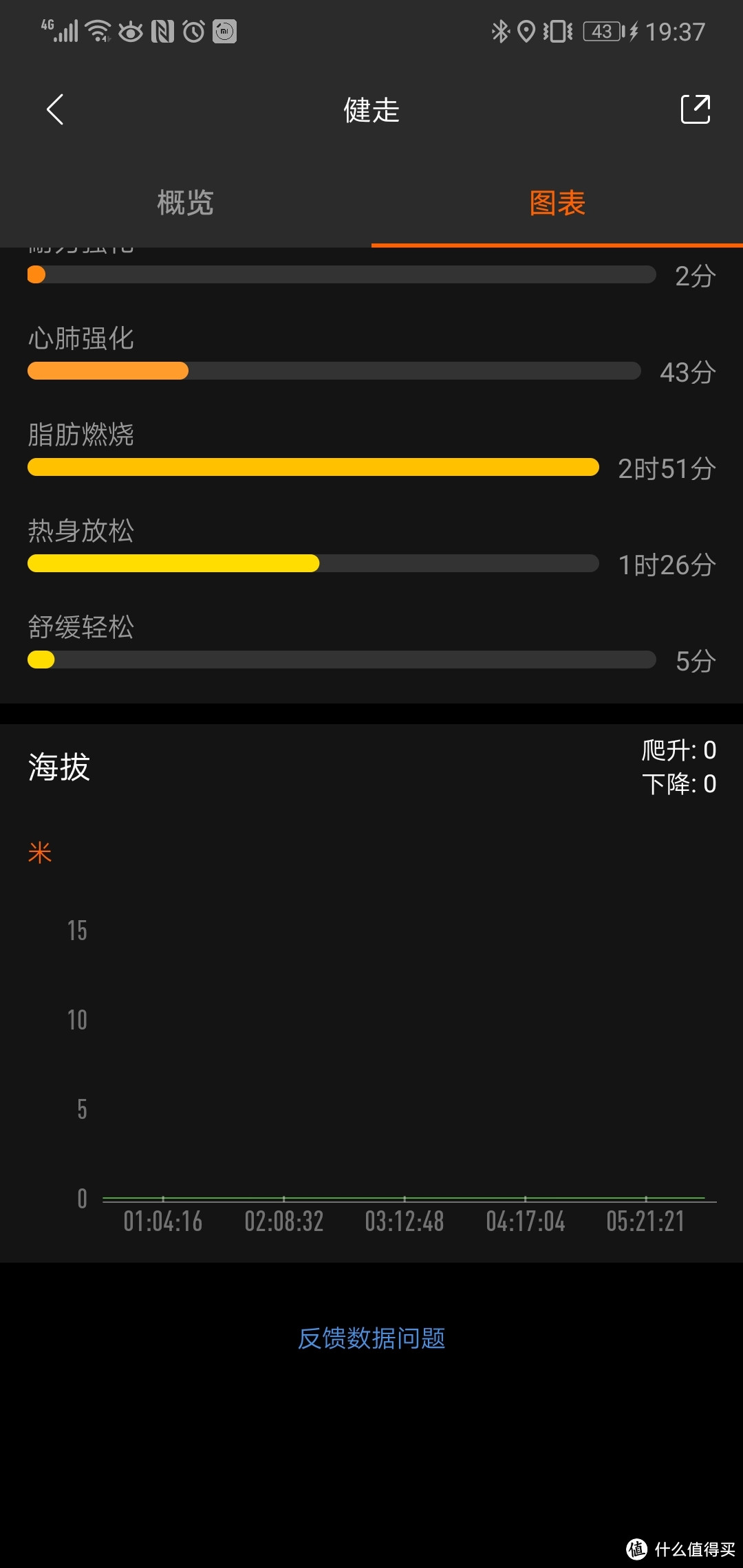 小米手环4使用一个月心得