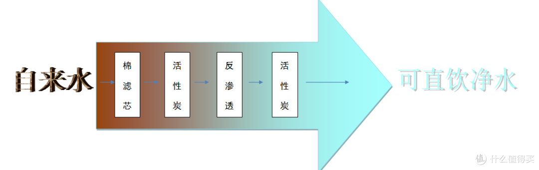 净水器“水”很深?一文教你轻松选购
